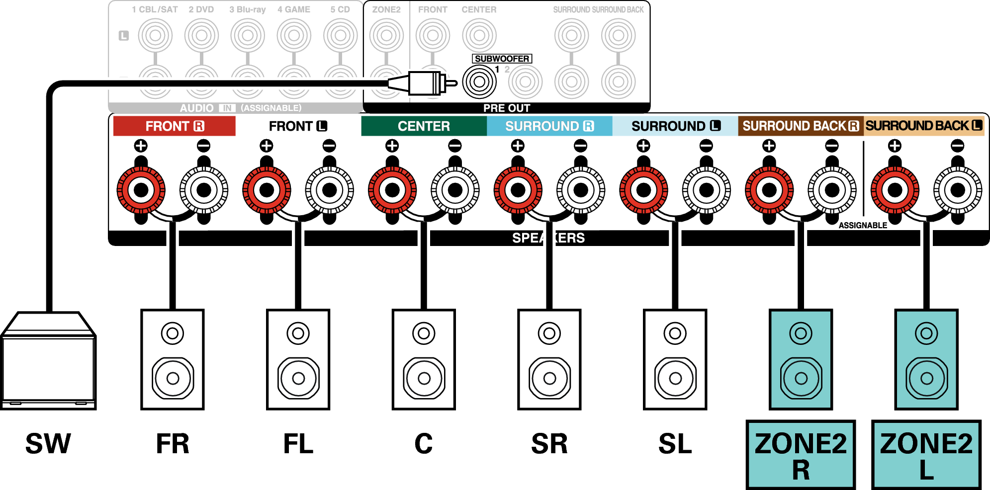 Conne SP 5.1 ZONE2 X3E3